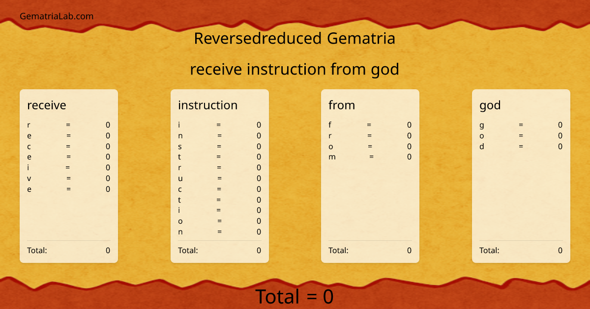 receive instruction from god in reversedreduced Gematria